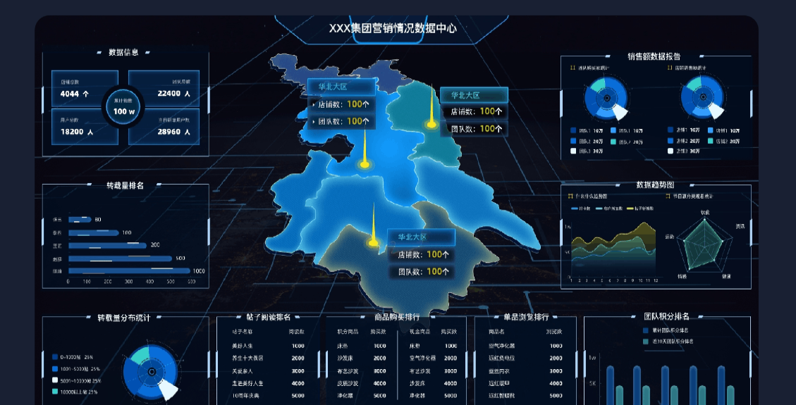 交易数据可视化